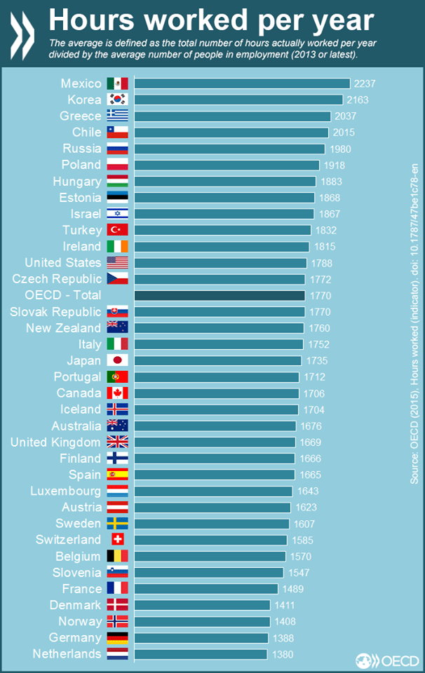 oecd_stats
