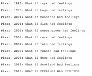 History of Pixar Movies