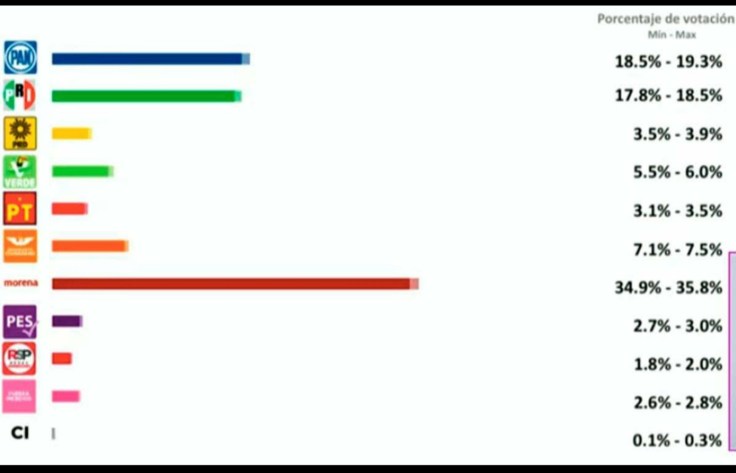 Elecciones México 2021